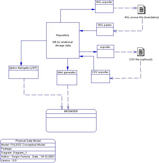 dbms architecture diagram. This diagram details